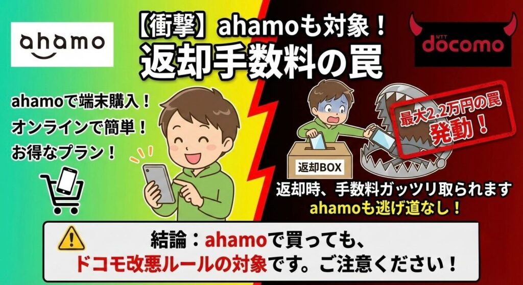 ① 返却時に最大22,000円の「特典利用料」が発生する