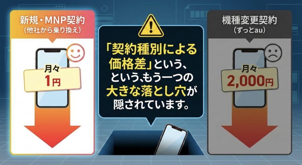 「auで買い続ければ手数料ゼロ」は本当にお得なのか？