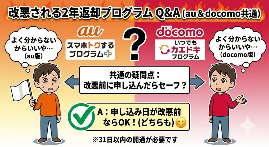 【重要】3月4日に申し込めば、端末が届くのが後でもセーフ！
