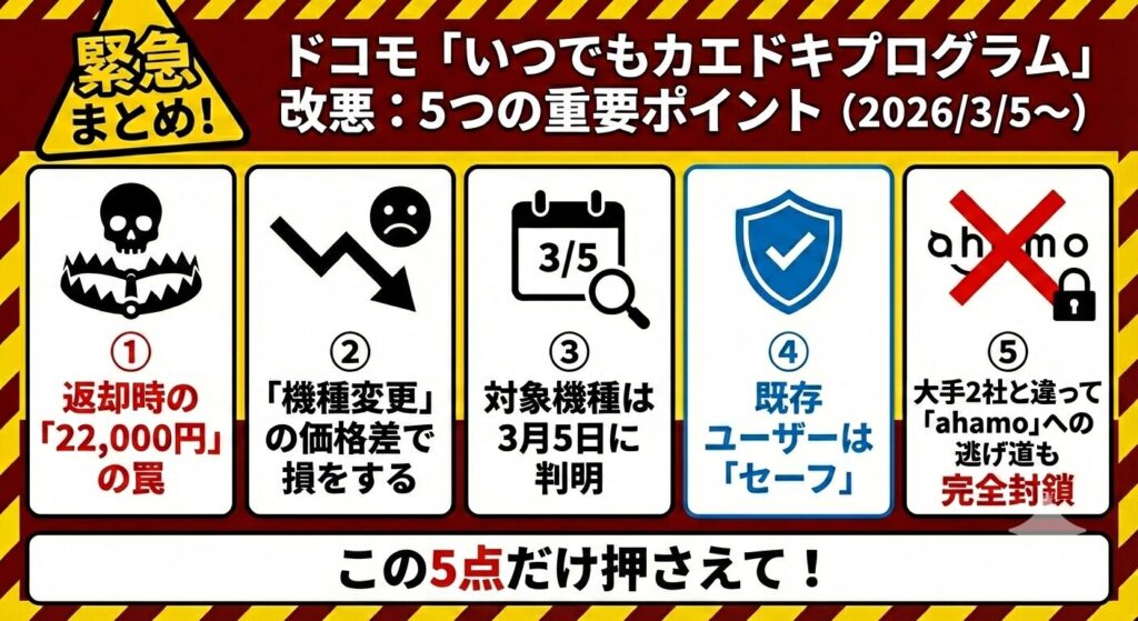 いつでもカエドキプログラム-改悪５ポイント