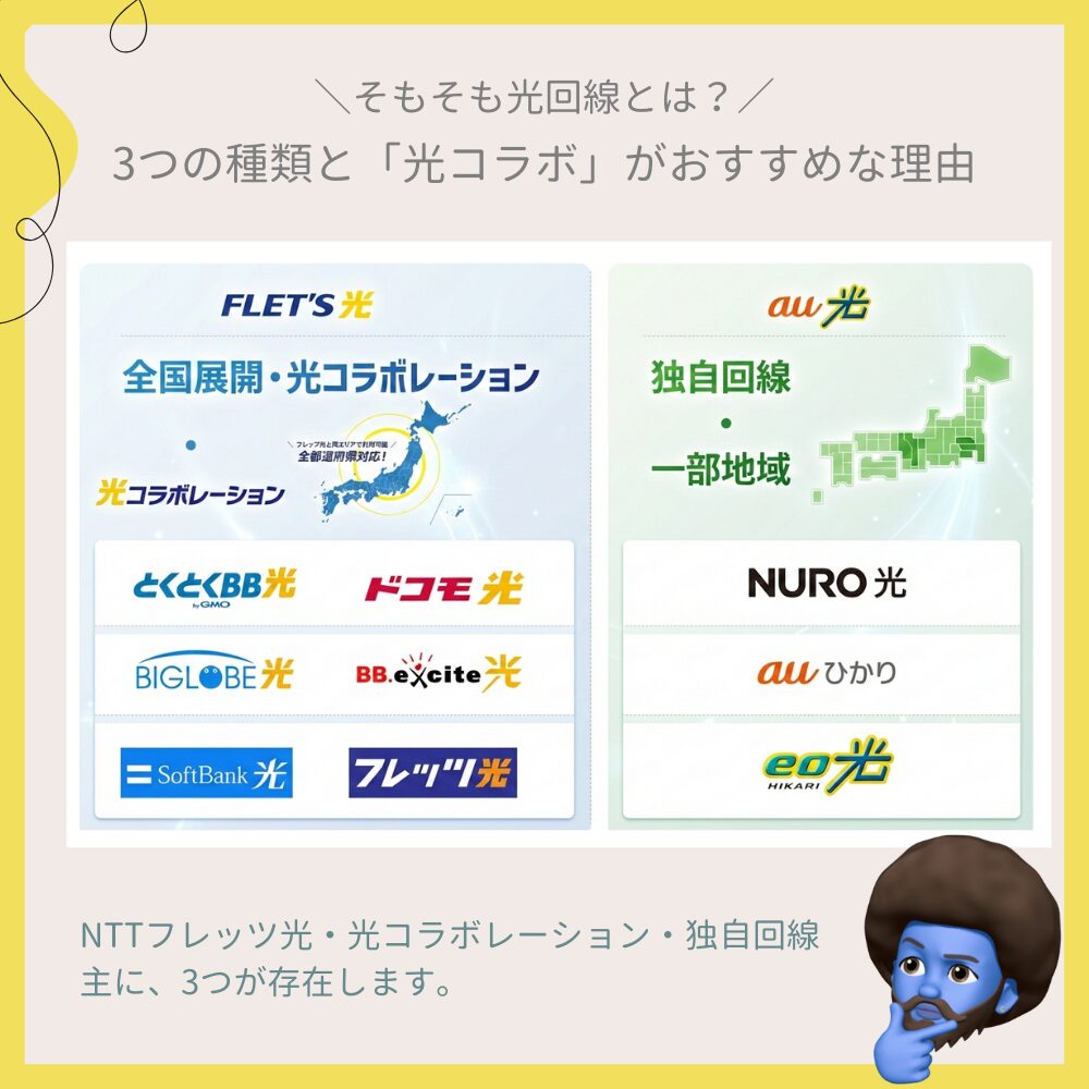 そもそも光回線とは？