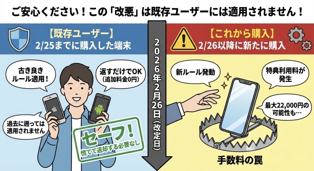 スマホトクするプログラム＋とは？226から何が変わったのか