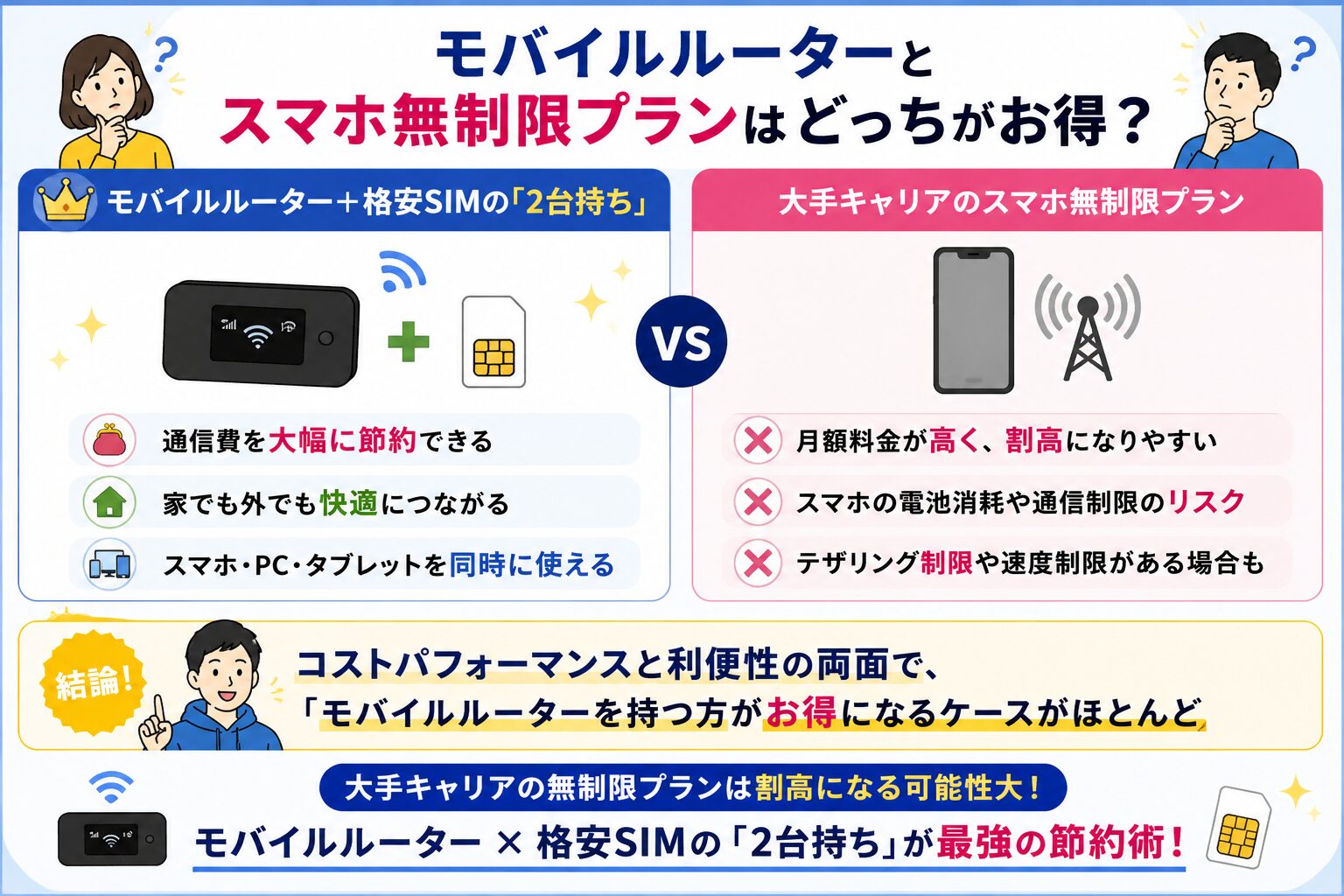 モバイルルーター vs スマホ無制限プラン