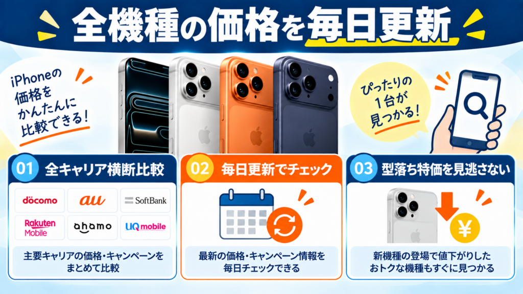全機種の最新価格を毎日チェックする方法