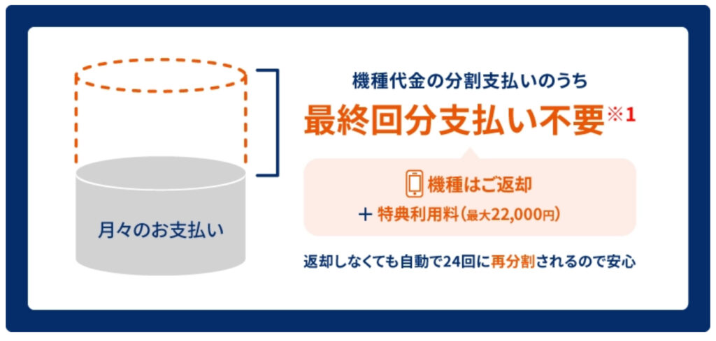 新・スマホとくするプログラム＋