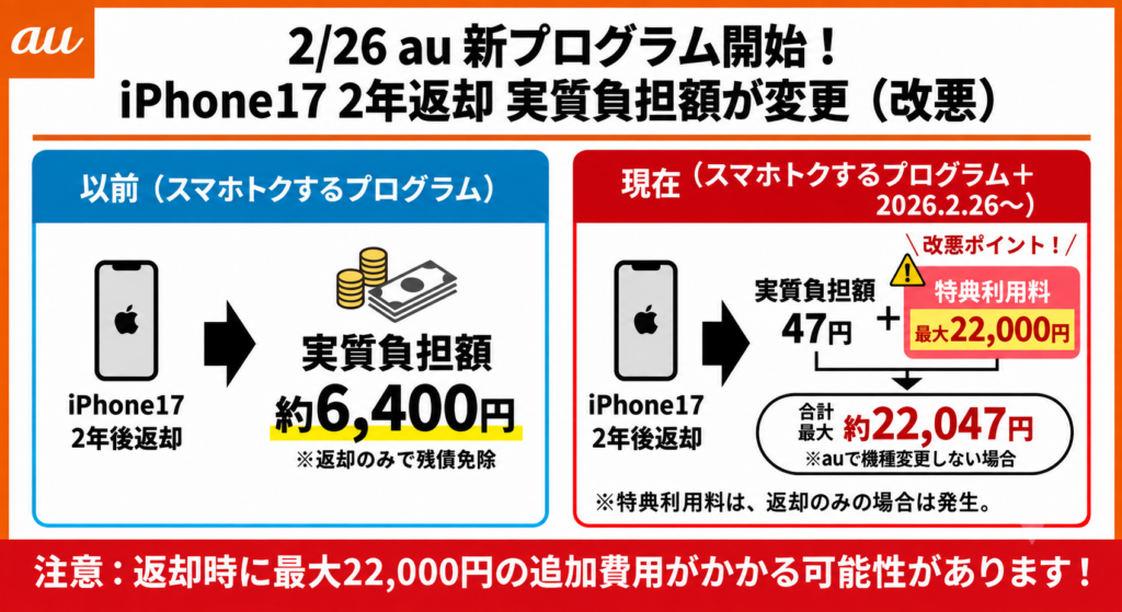 新・スマホトクするプログラム＋の改悪ポイント5つ