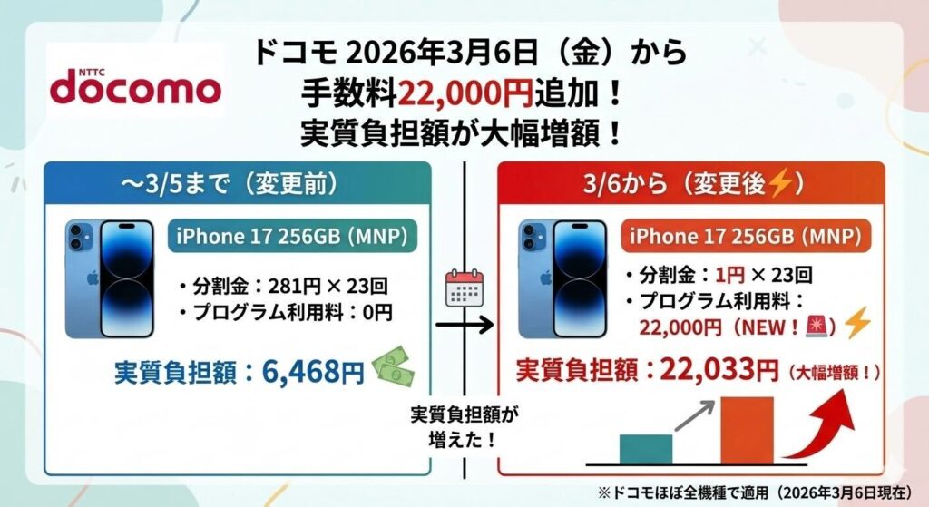 2年返却プログラムの『罠』