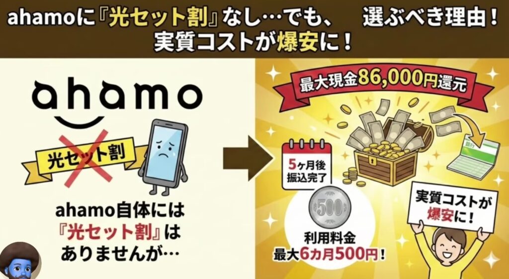 ahamo×光セット割なし→でも爆安