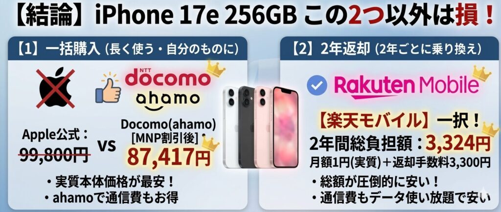 iPhone 17e（256GB）をMNPで安く買う最適解.2026.4