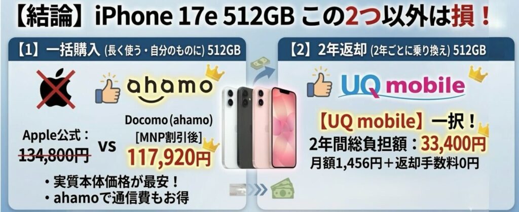 iPhone 17e（512GB）