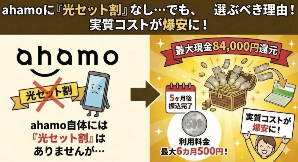 ahamoユーザーへの補足：セット割は使えないがドコモ光には申し込める