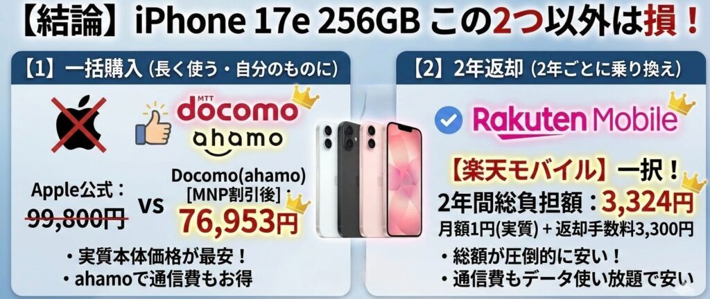 【結論】iPhone 17e（256GB）をMNPで安く買う最適解