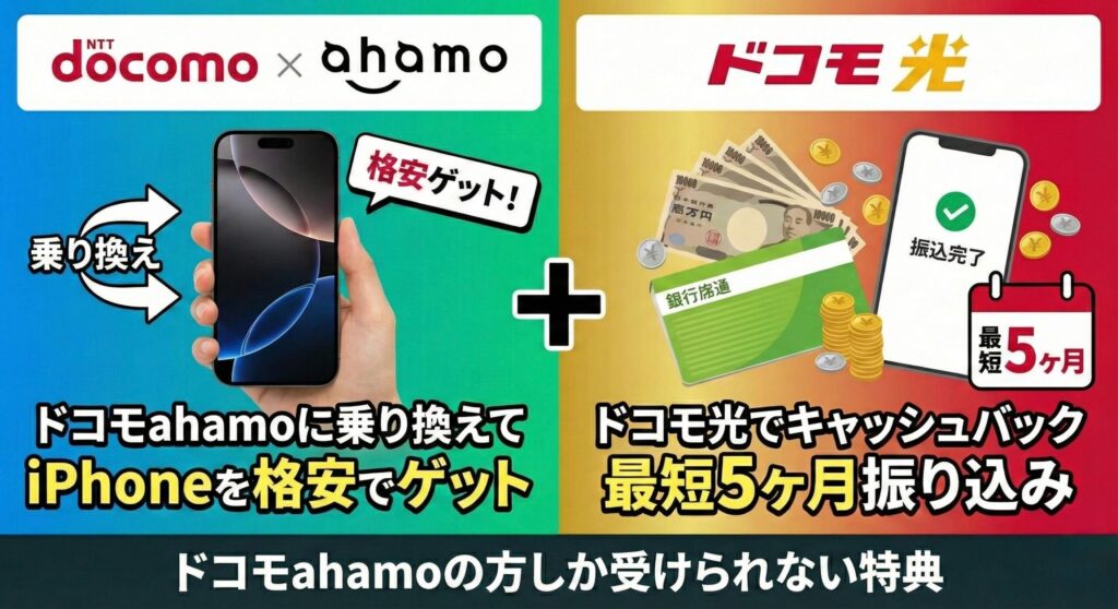 ドコモ・ahamoでiPhoneをお得にゲット＋ドコモ光に申し込む 