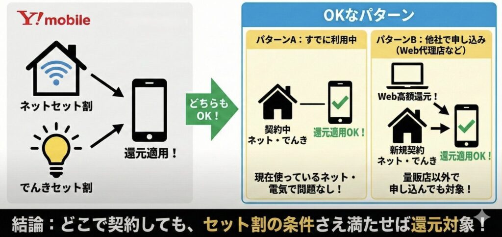 光セット割「意外と知らない」ポイント