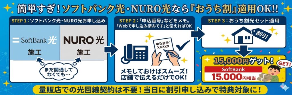 光回線で「光セット割」＋15,000円還元