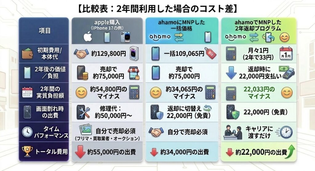 検証比較表.PNG（3パターン比較表