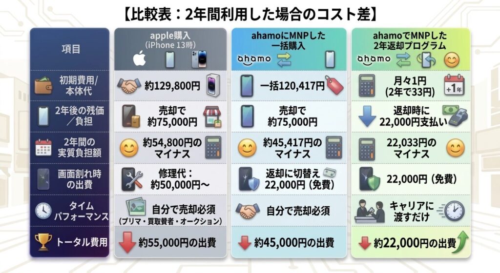 検証比較表.PNG（3パターン比較表)2026.4