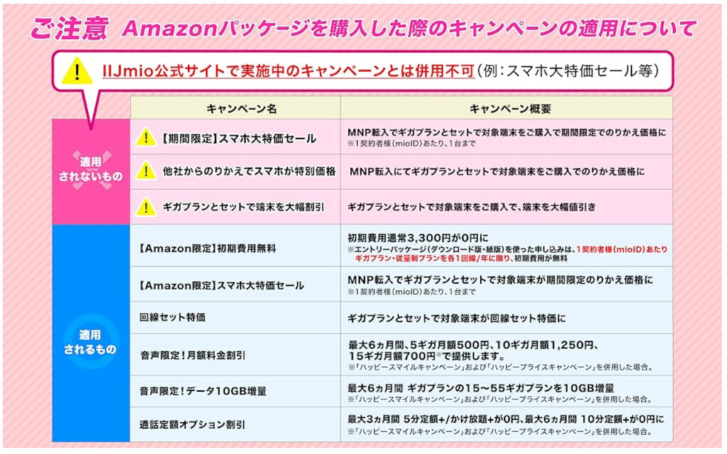 Amazonパッケージを購入した際のキャンペーンの適用について