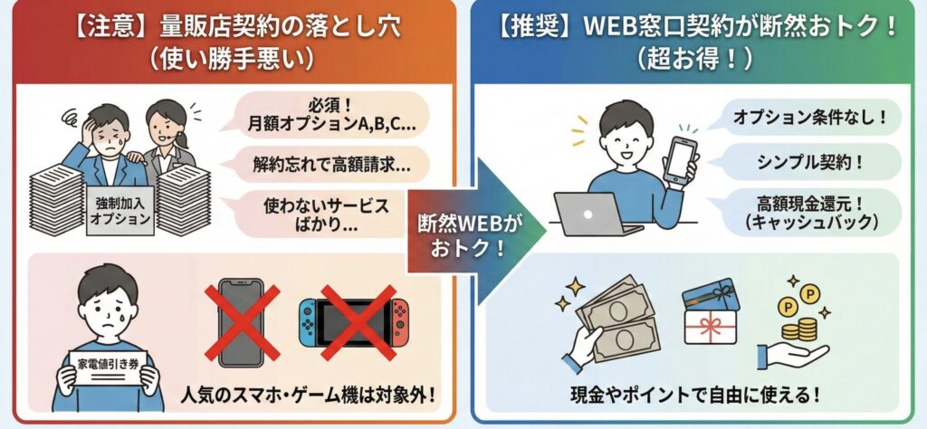 WEB申し込みと店頭申し込みの違い