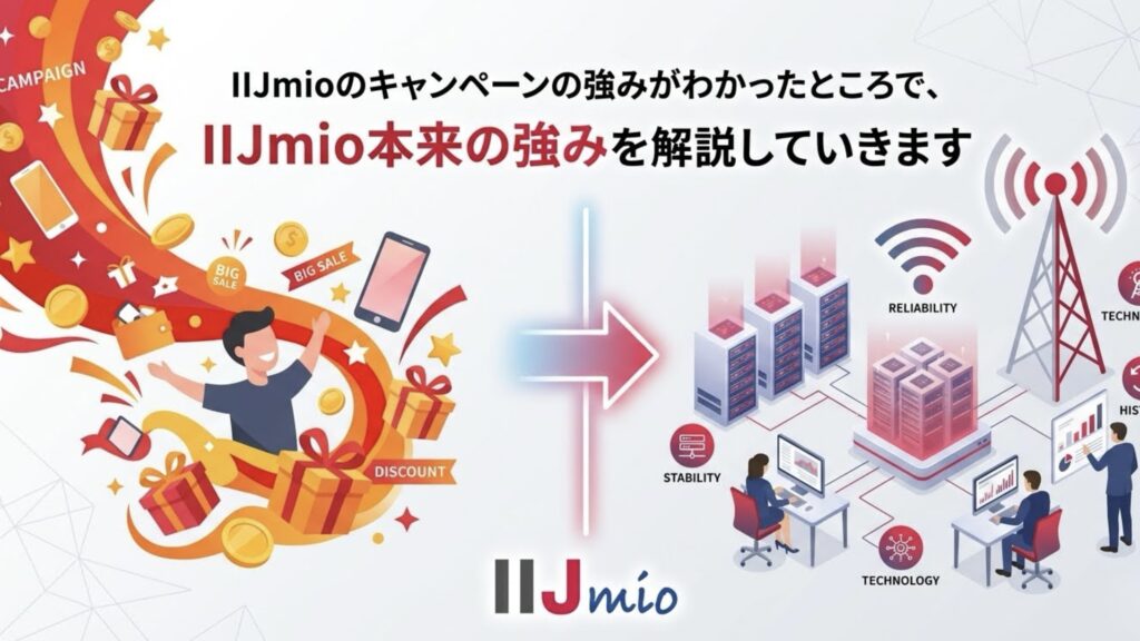 IIJmioのキャンペーン以外の強み4選