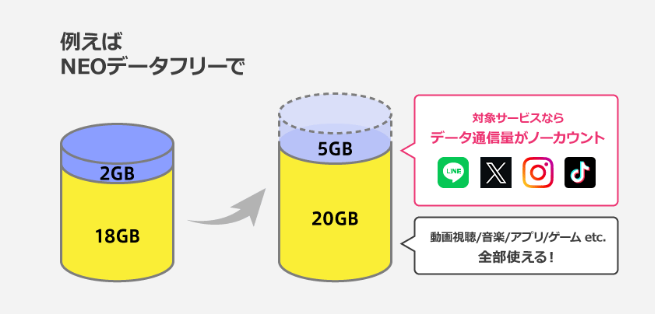 NUROモバイル-NEOデータフリー