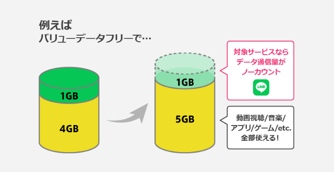 NUROモバイル-バリューデータフリー