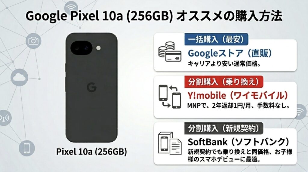 Pixel 10a 256GBの最安はどこ？容量多めでも結論は同じ