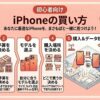 【初心者向け】iPhoneの買い方完全ガイド｜あなたに合った3タイプの選び方