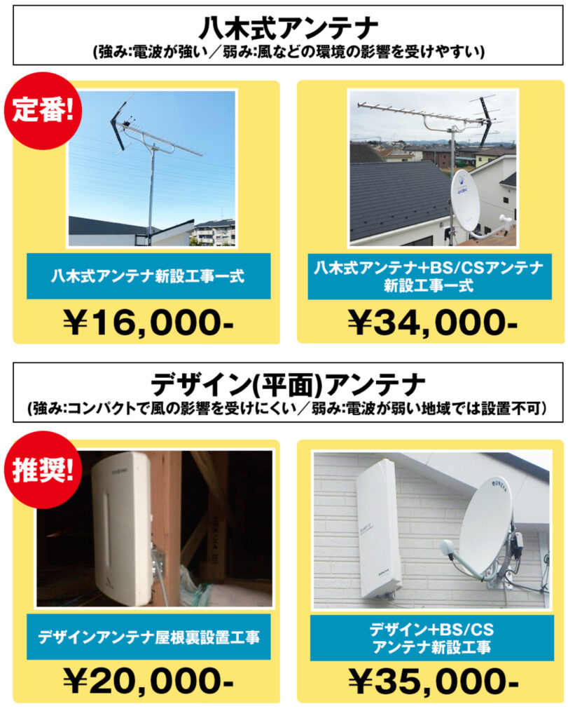 アンテナパンダ-料金表