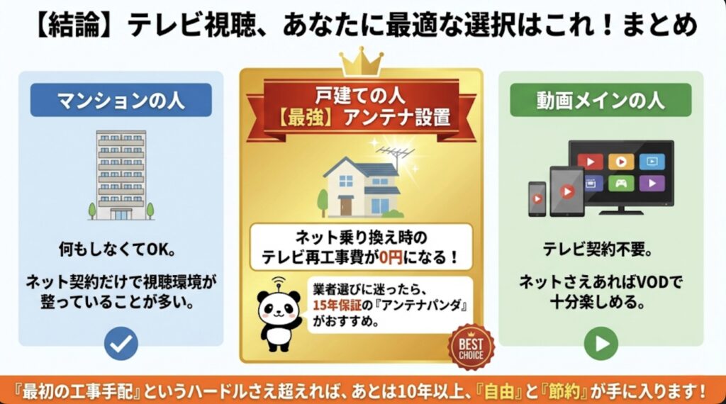 アンテナ一択で「自由な乗り換え人生」を手に入れよう