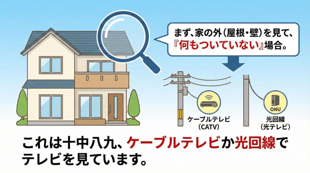今の家の受信環境の見分け方01