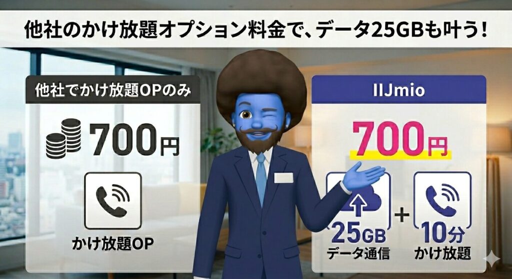 他社のかけ放題オプション料金でデータ25ＧＢも叶う