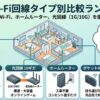 家のWi-Fiランキング 完全ガイド