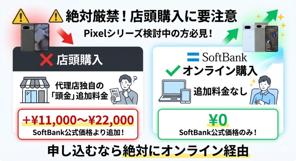 絶対に店頭で買わないで！オンライン購入が鉄則
