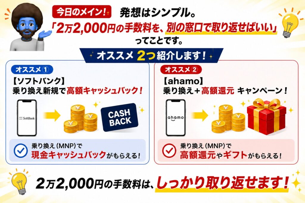 2.2万円を取り返す！おすすめ補填窓口2選