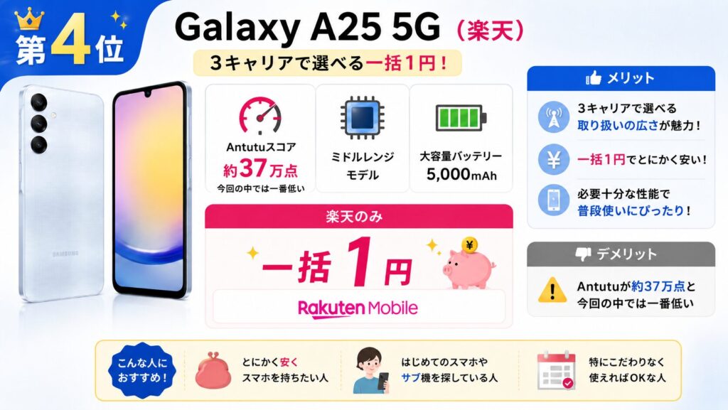 Galaxy A25 5G（楽天モバイル・一括1円）