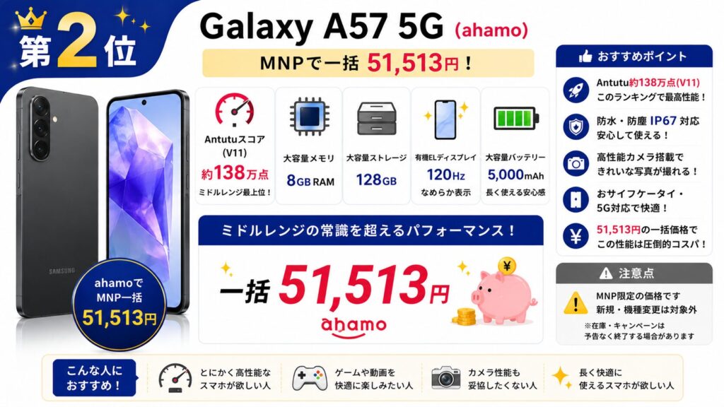 Galaxy A57 5G（ahamo MNP・一括51,513円）