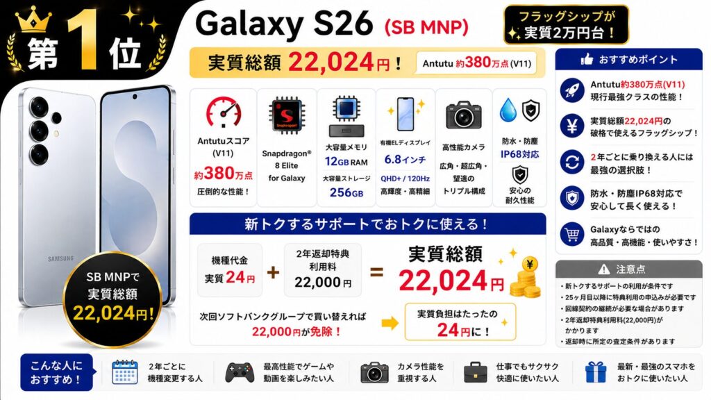 Galaxy S26（無印・6.3インチ）の価格比較