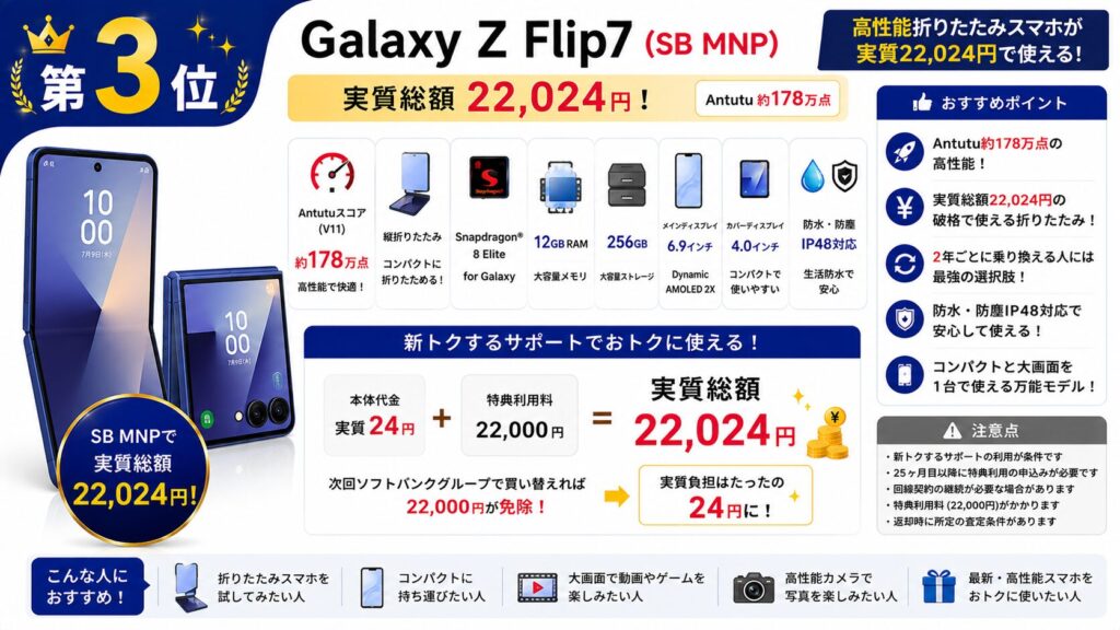 Galaxy Z Flip7（ソフトバンクMNP・実質22,024円）