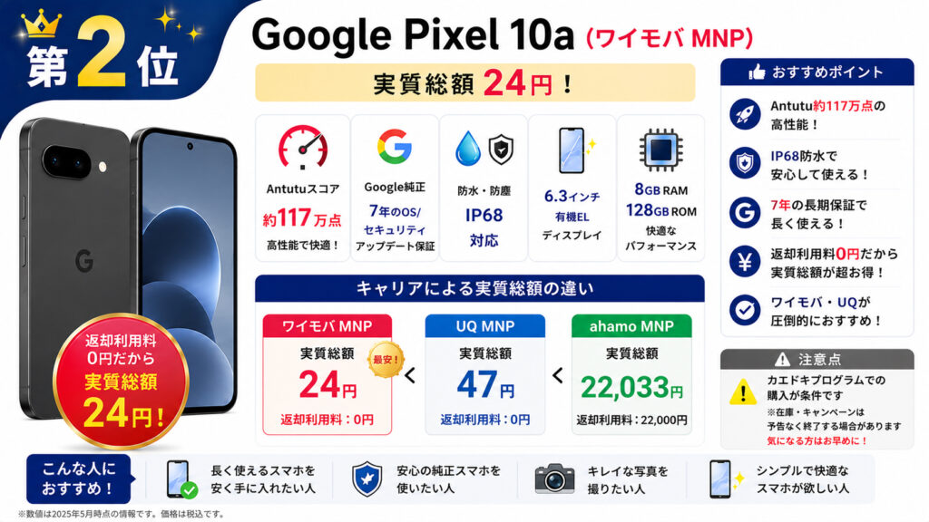 Google Pixel 10a（ワイモバイルMNP・実質24円）