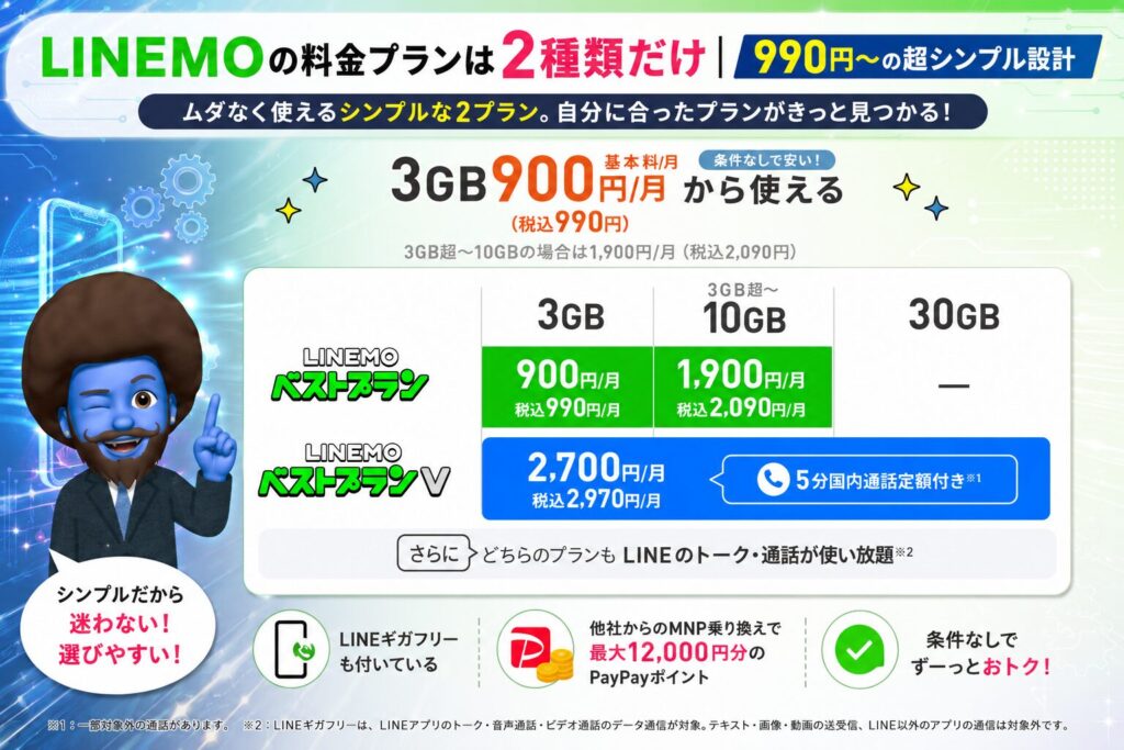 LINEMOの料金プランは2種類だけ