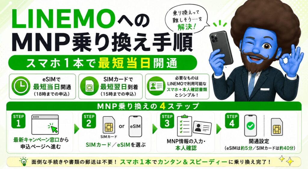 LINEMOへのMNP乗り換え手順