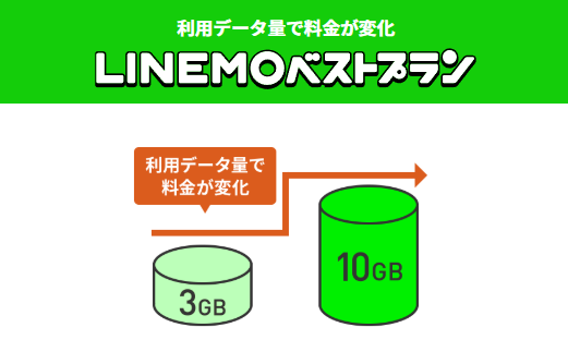LINEMOベストプラン