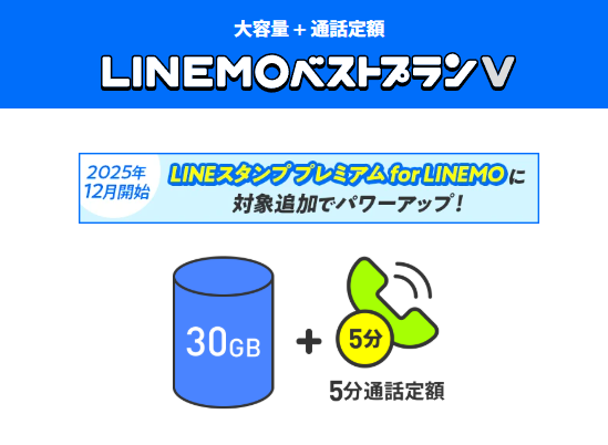 LINEMOベストプランV