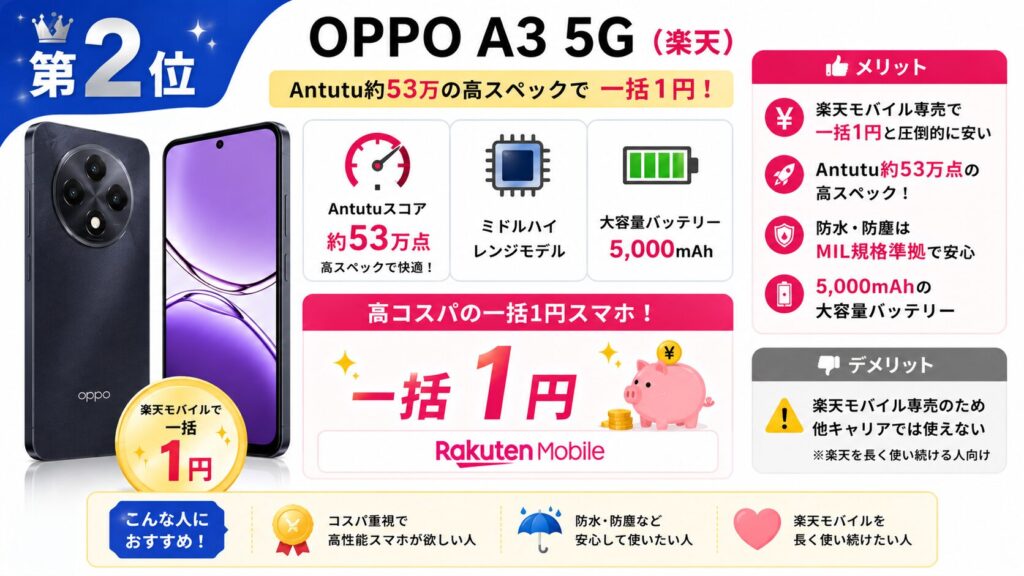 OPPO A3 5G（楽天モバイル専売・一括1円）