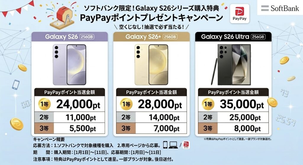 PayPay抽選キャンペーン-当選額