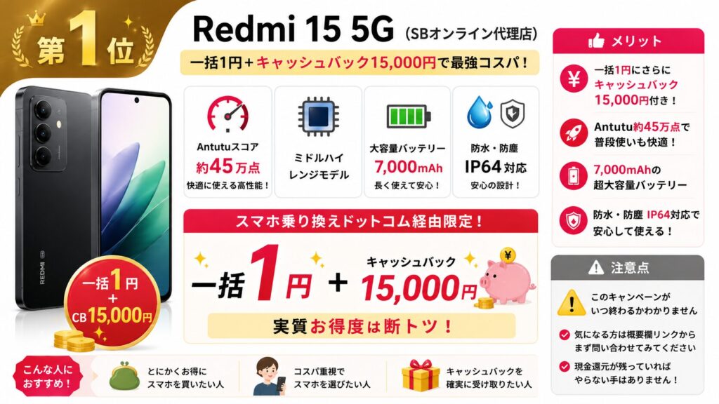 Redmi 15 5G（ソフトバンク代理店・一括1円＋CB最大15,000円）