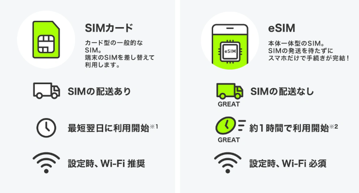 SIMカード／eSIM