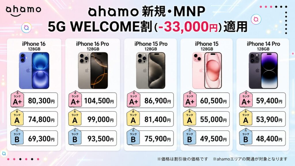 ahamo 5GキャンペーンとiPhone価格表