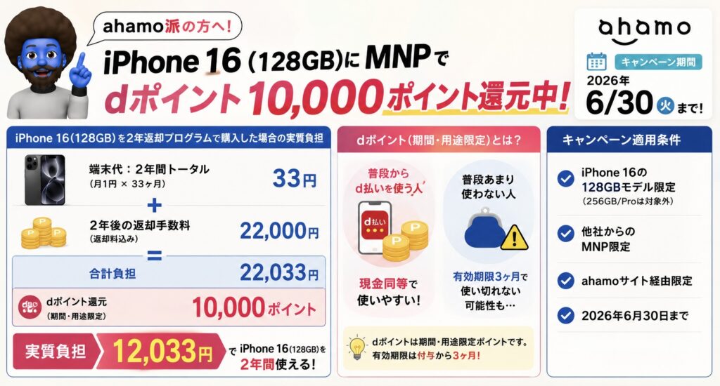 ahamo×iPhone 16(128GB)でdポイント1万還元